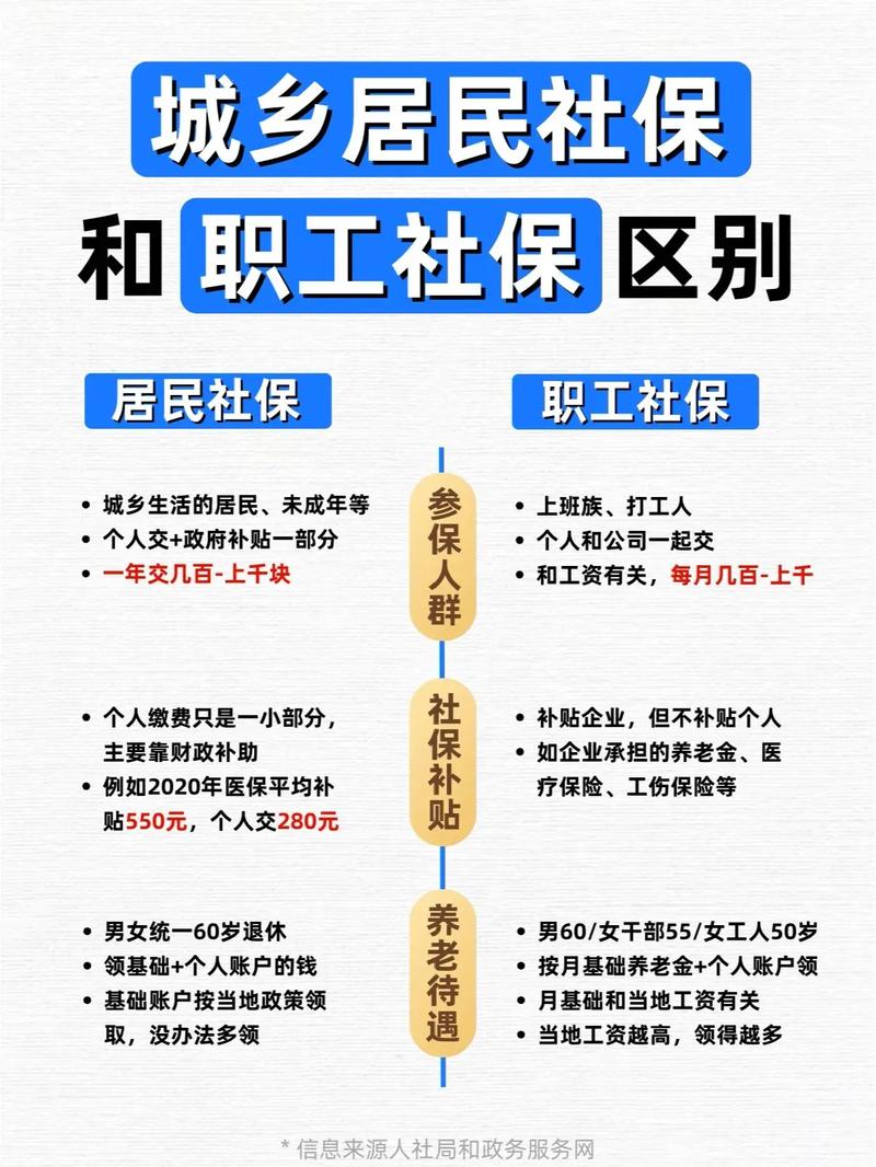 城镇职工养老保险制度 - 城镇职工养老保险制度保障广大职工的基本生活需要 城镇职工养老保险制度 - 城镇职工养老保险制度保障广大职工的基本生活需要