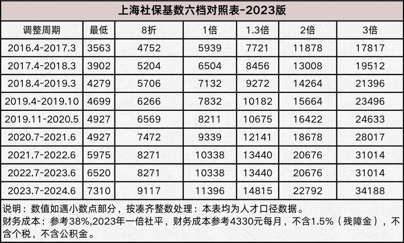 城镇职工养老保险制度 - 城镇职工养老保险制度保障广大职工的基本生活需要 城镇职工养老保险制度 - 城镇职工养老保险制度保障广大职工的基本生活需要
