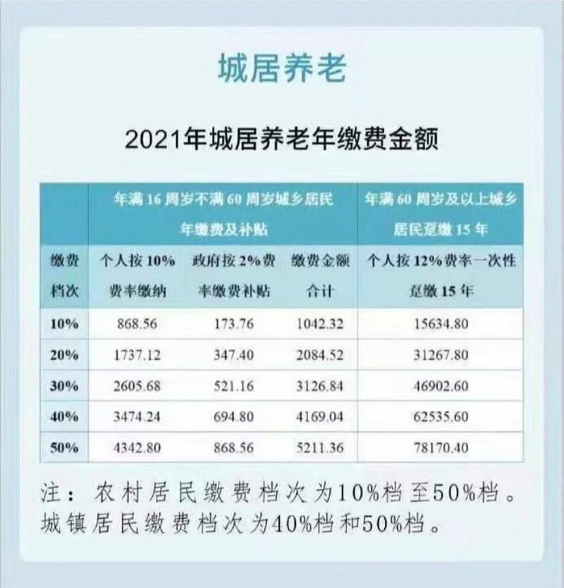 城镇职工养老保险制度 - 城镇职工养老保险制度保障广大职工的基本生活需要 城镇职工养老保险制度 - 城镇职工养老保险制度保障广大职工的基本生活需要