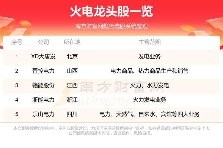 皖能电力股票 - 皖能电力股票前十股东
