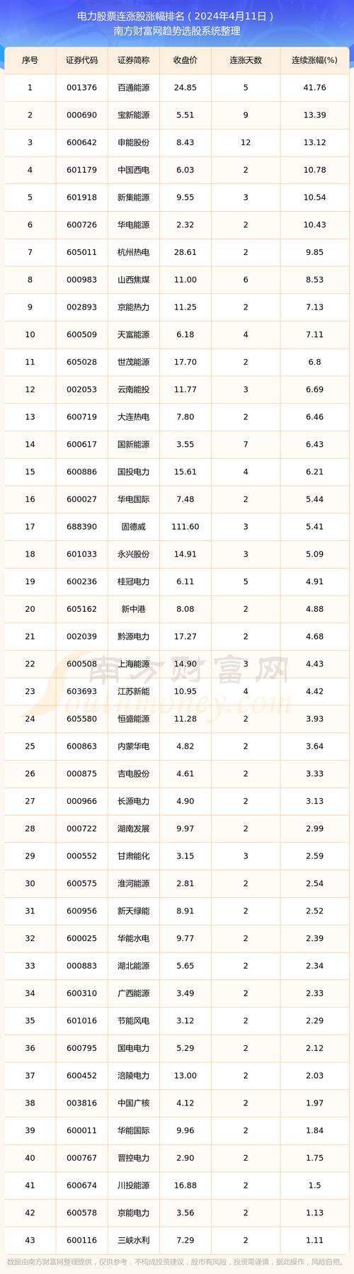 皖能电力股票 - 皖能电力股票前十股东