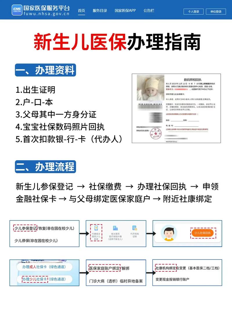 新生儿医保 - 新生儿医保怎么查询 新生儿医保 - 新生儿医保怎么查询