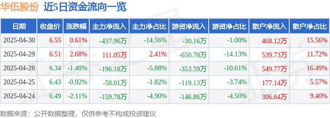300095股票,300095股票最新消息 300095股票,300095股票最新消息
