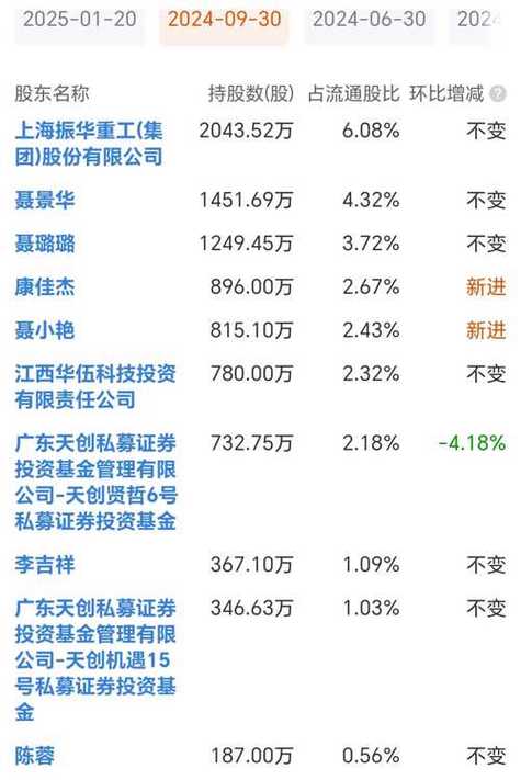300095股票,300095股票最新消息 300095股票,300095股票最新消息