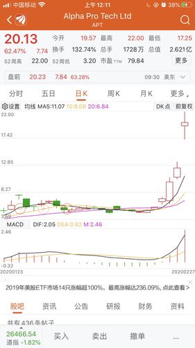 600400股票行情(600480股票行情) 600400股票行情(600480股票行情)