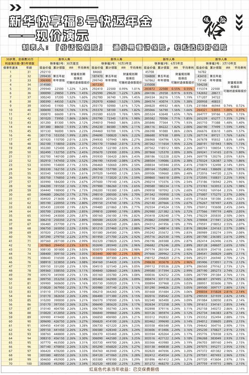 新华保险红双喜(新华保险红双喜金钱柜如何领取) 新华保险红双喜(新华保险红双喜金钱柜如何领取)