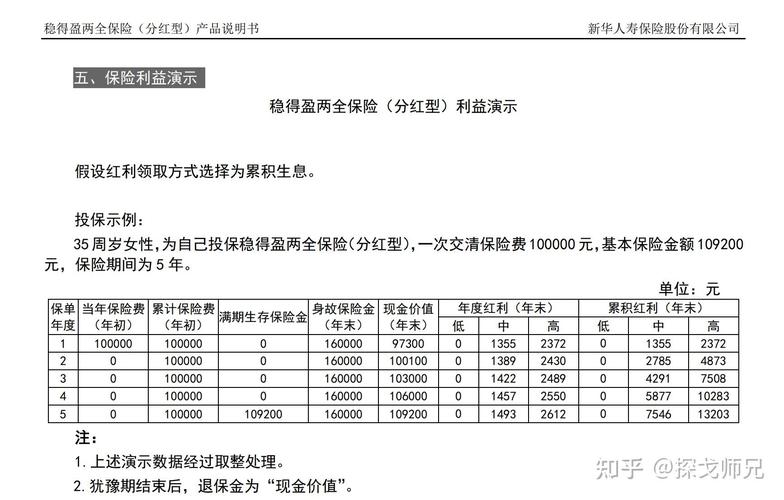 新华保险红双喜(新华保险红双喜金钱柜如何领取) 新华保险红双喜(新华保险红双喜金钱柜如何领取)