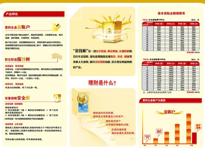 新华保险红双喜(新华保险红双喜金钱柜如何领取) 新华保险红双喜(新华保险红双喜金钱柜如何领取)