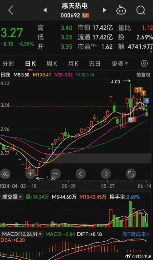 海翔药业股票,海翔药业股票还会上涨吗 海翔药业股票,海翔药业股票还会上涨吗