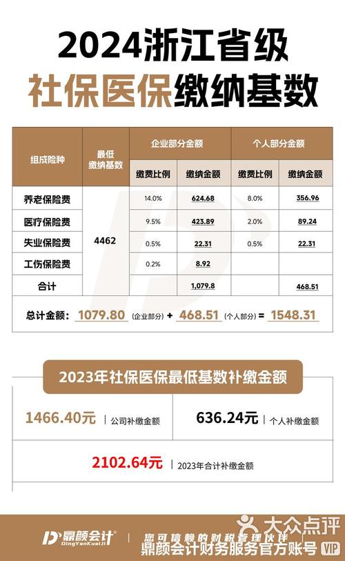 社保缴费上浮,社保缴费基数上浮 社保缴费上浮,社保缴费基数上浮