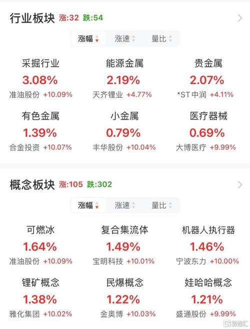 002207准油股份 - 002207准油股份公告 002207准油股份 - 002207准油股份公告