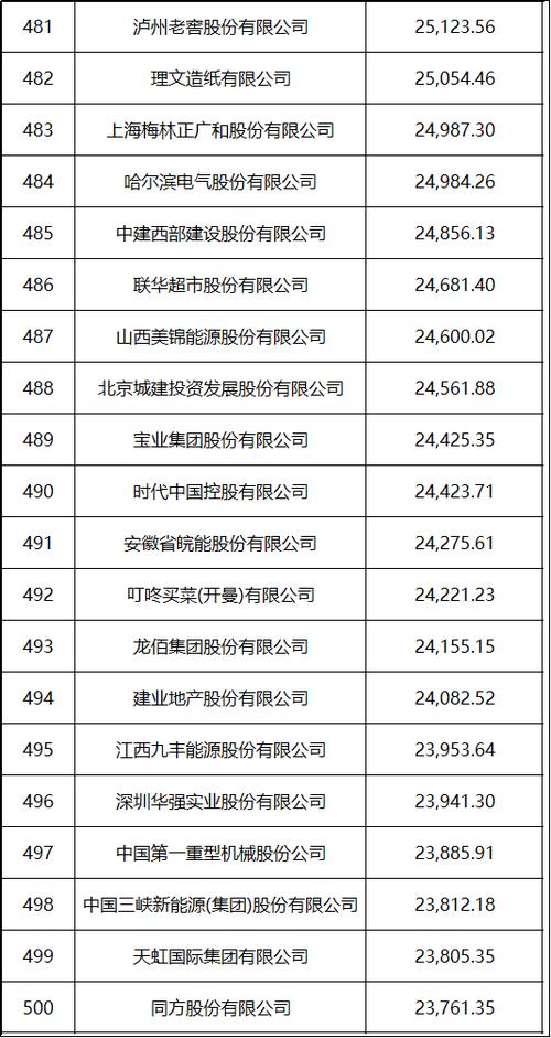 002207准油股份 - 002207准油股份公告 002207准油股份 - 002207准油股份公告