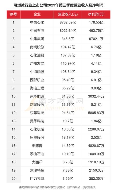 002207准油股份 - 002207准油股份公告 002207准油股份 - 002207准油股份公告