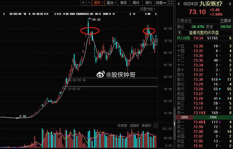 楚天龙股票,003040楚天龙股票 楚天龙股票,003040楚天龙股票