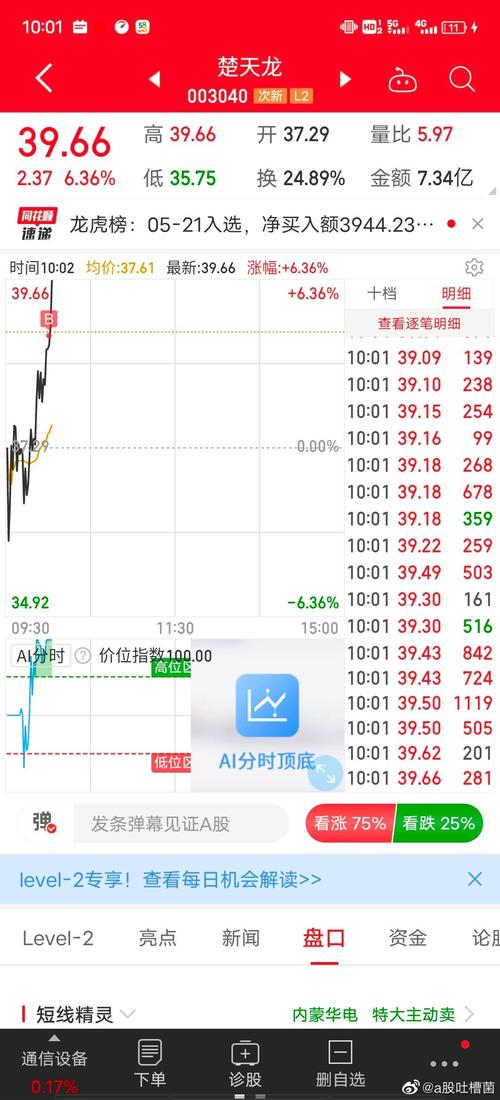 楚天龙股票,003040楚天龙股票 楚天龙股票,003040楚天龙股票