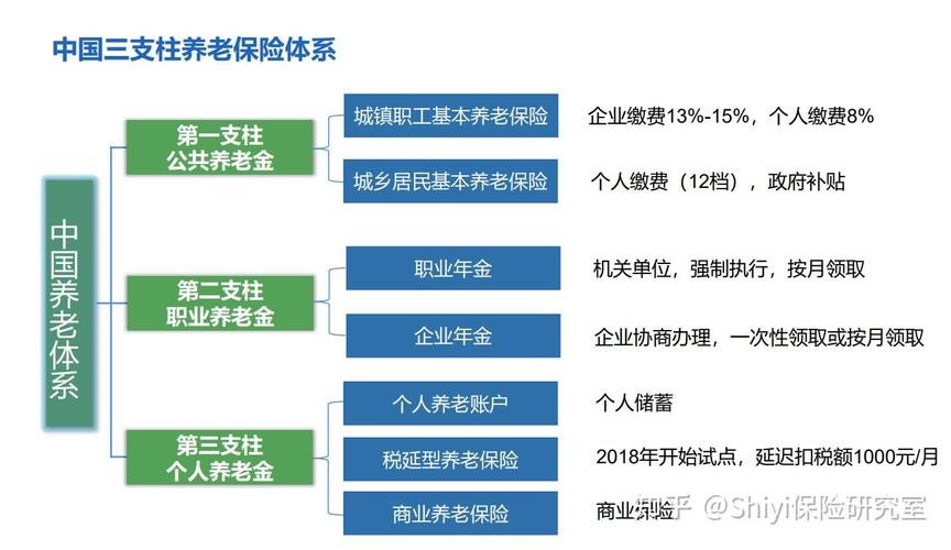 职工基本养老保险制度 - 职工基本养老保险政策 职工基本养老保险制度 - 职工基本养老保险政策