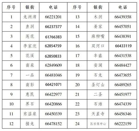 巴南区社保局(巴南区社保局电话) 巴南区社保局(巴南区社保局电话)