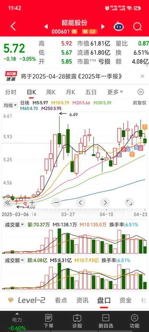 韶能股份股票,000601韶能股份股票 韶能股份股票,000601韶能股份股票