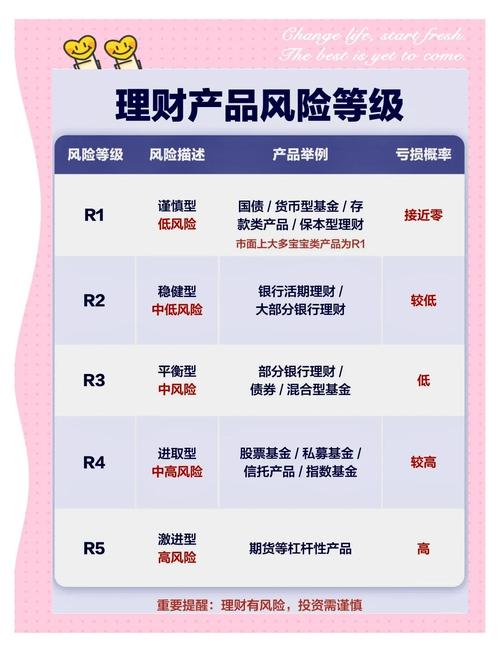 交行理财产品,交行理财产品2r有多大风险 交行理财产品,交行理财产品2r有多大风险