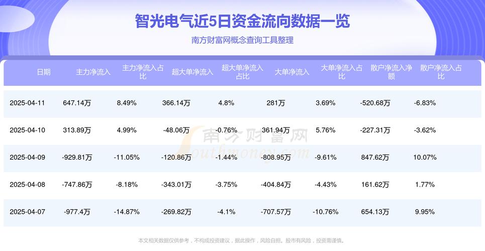 智光电气股票(智光电气股票可以买吗) 智光电气股票(智光电气股票可以买吗)