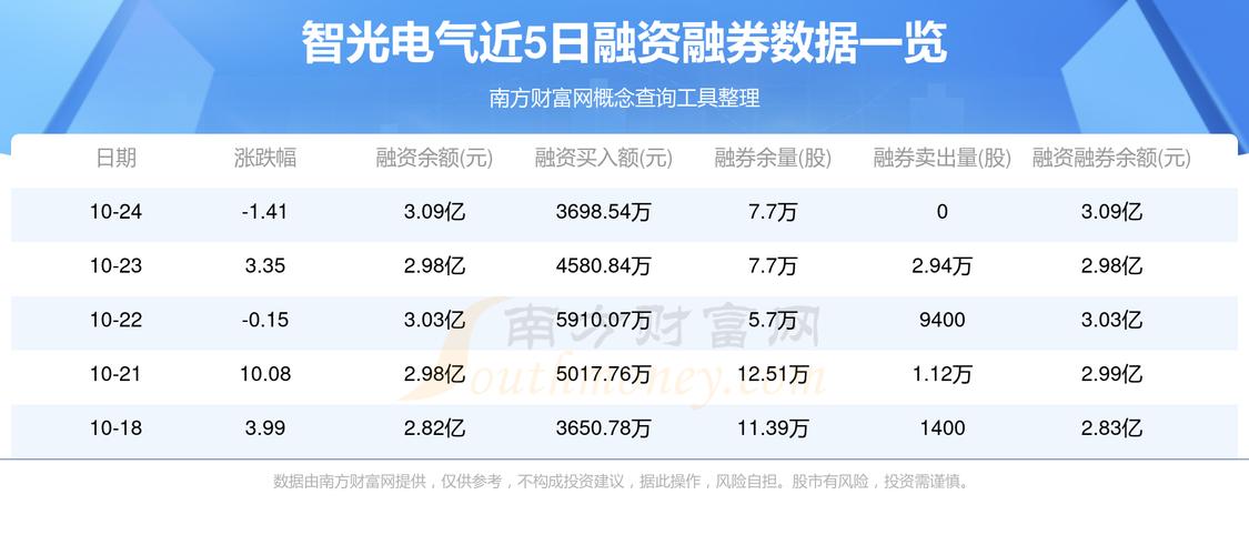 智光电气股票(智光电气股票可以买吗) 智光电气股票(智光电气股票可以买吗)